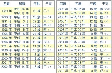 戌年|戌（いぬ）年生まれの西暦・和暦、干支の意味まとめ